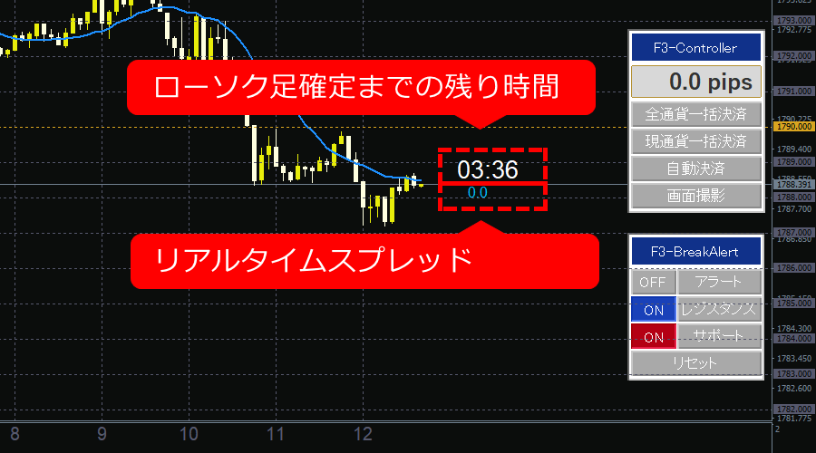 F3カウントダウン表示例