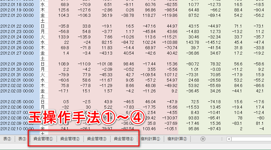 4種類の玉操作手法