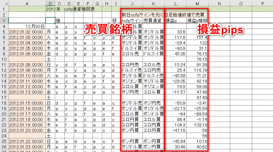 CCFｐ玉操作売買記録