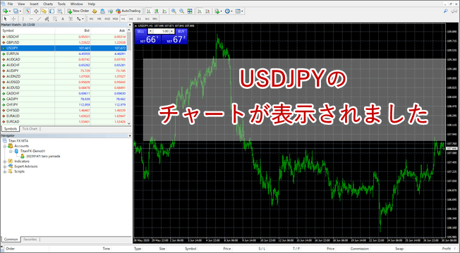 TitanFX_チャート表示