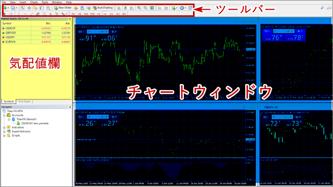 TitanFX_MT4_スタート画面