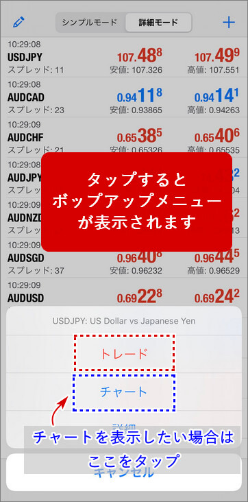 タイタンfx_チャート表示