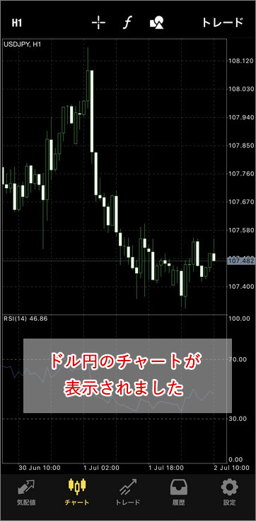 TitanFX_チャート表示