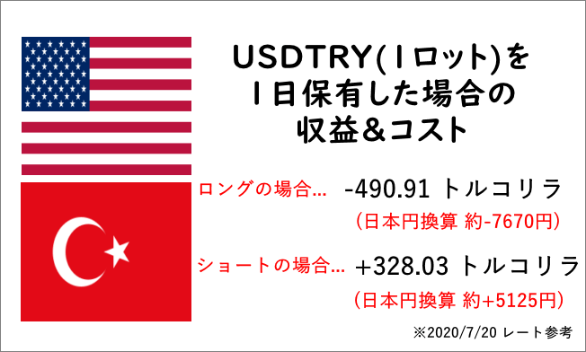 トルコリラ_収益&コスト