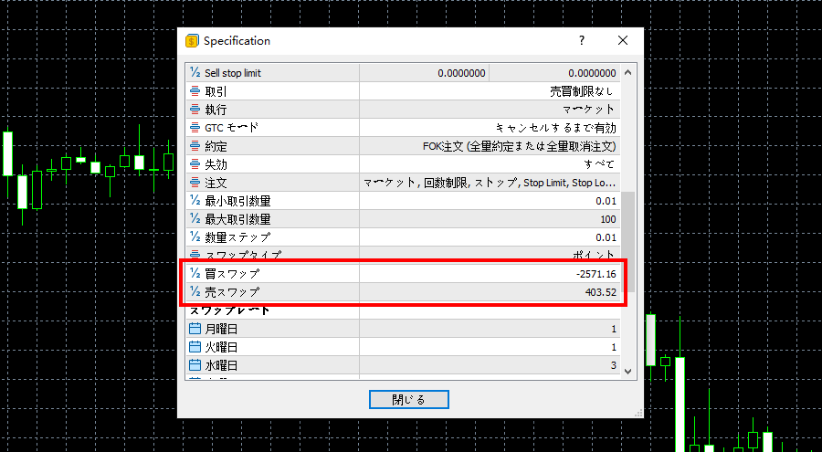 TitanFX_USDTRY仕様_パソコン画面