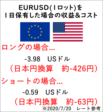 EURUSDモバイル