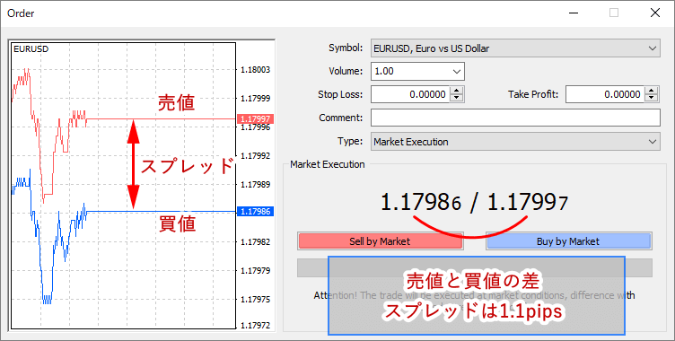 タイタンスプレッド