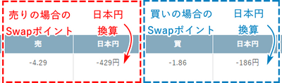 AXIORY表の見方モバイル