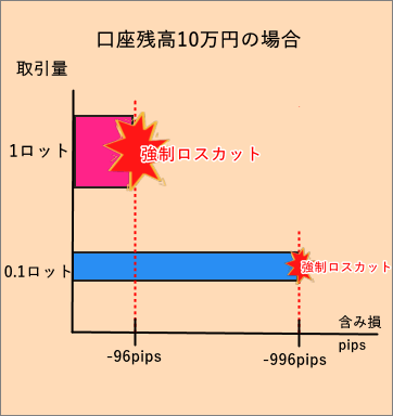 TitanFX_ロット_含み損_スマホ画面