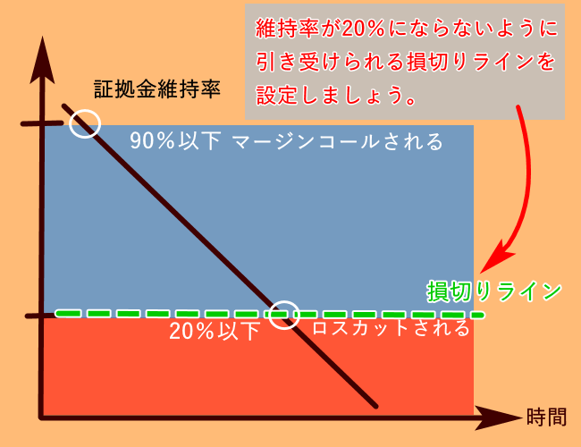 TitanFX＿損切り設定＿パソコンサイズ