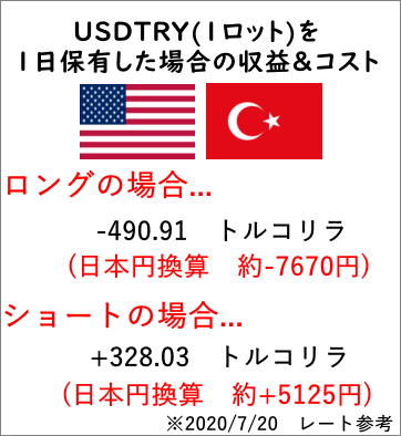 USDTRYモバイル
