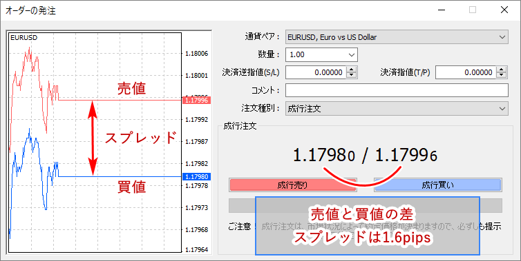 XMスプレッド