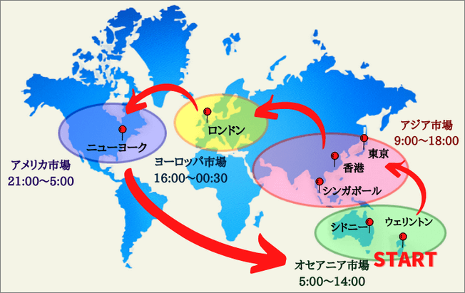 TitanFX＿FXの世界地図