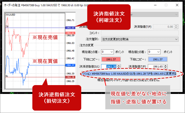 タイタンFXストップレベル