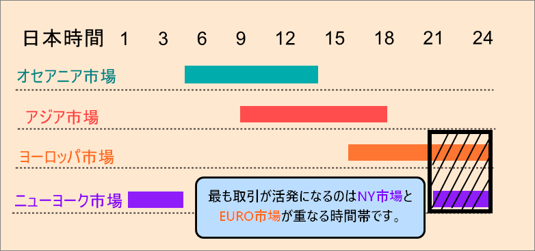 取引 時間 fx 【2021年】FXの取引時間は？土日は休み？月曜の開始時間も徹底比較！