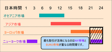 TitanFX_取引市場の時間帯_比較_スマホサイズ