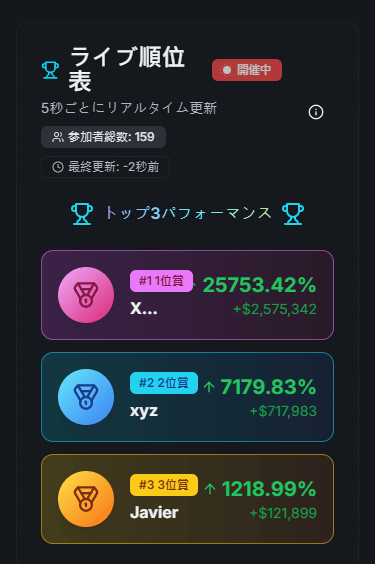 TTCM＿無料トレーディングコンテストの登録フォーム_取引ランキングの確認_スマホ画面