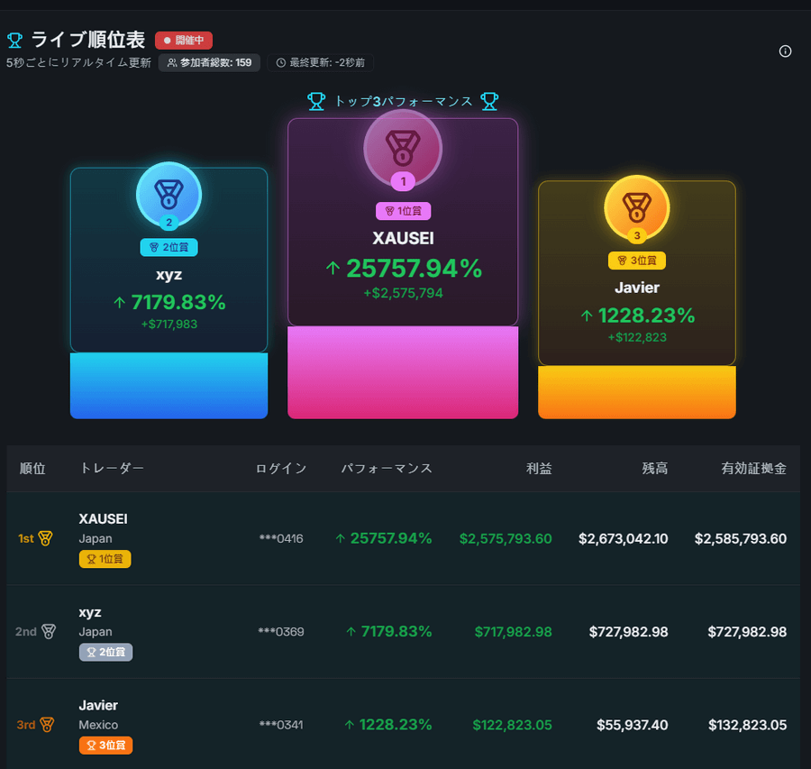 TTCM＿無料トレーディングコンテストの登録フォーム_取引ランキングの確認_パソコン画面
