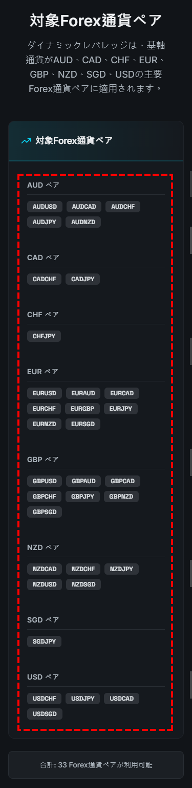 TTCM_ダイナミックレバレッジ_通貨ペアの種類_スマホ画面