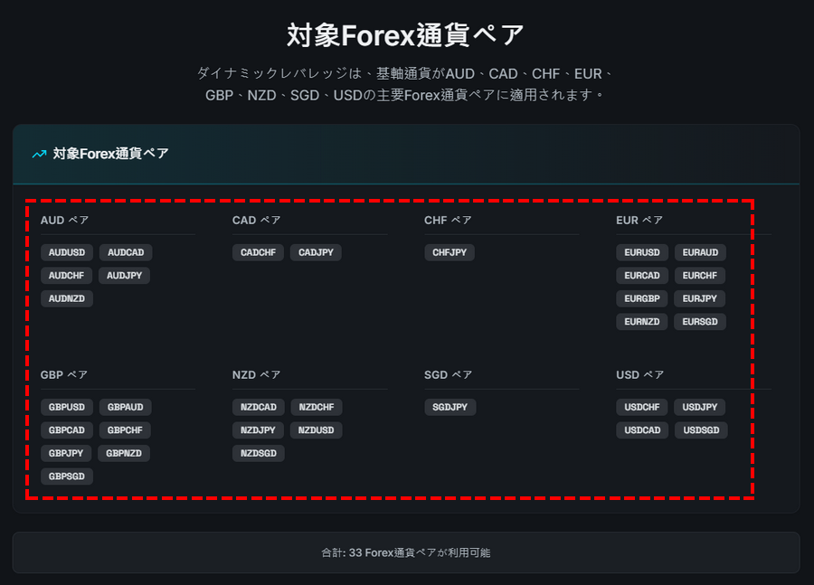 TTCM_ダイナミックレバレッジ_通貨ペアの種類_パソコン画面