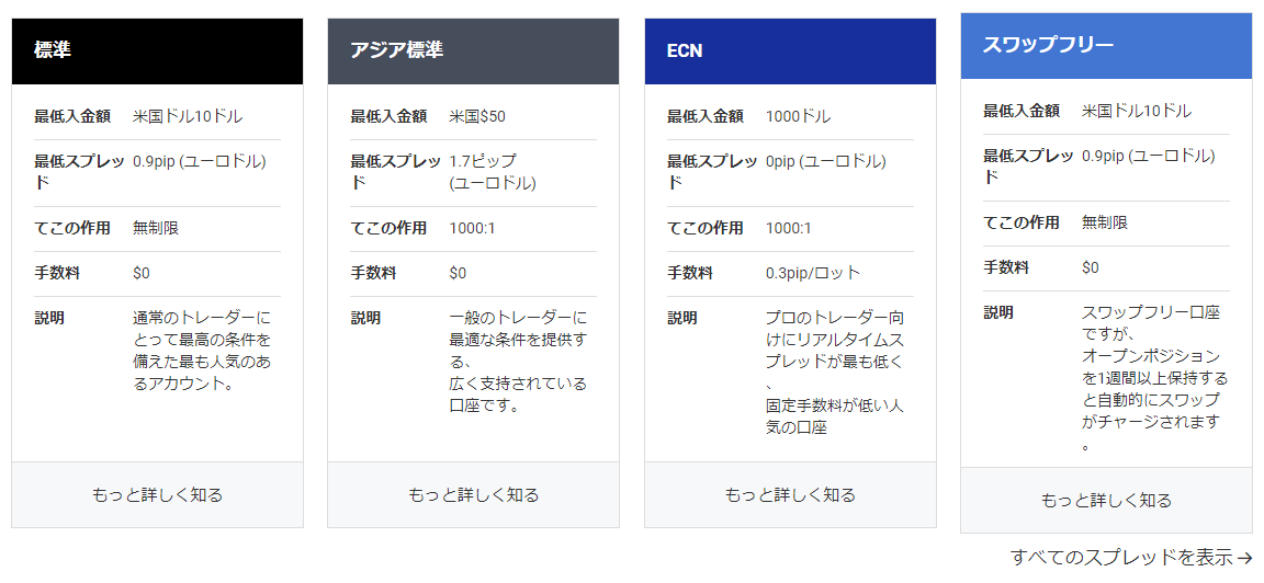 LandFXライブ口座