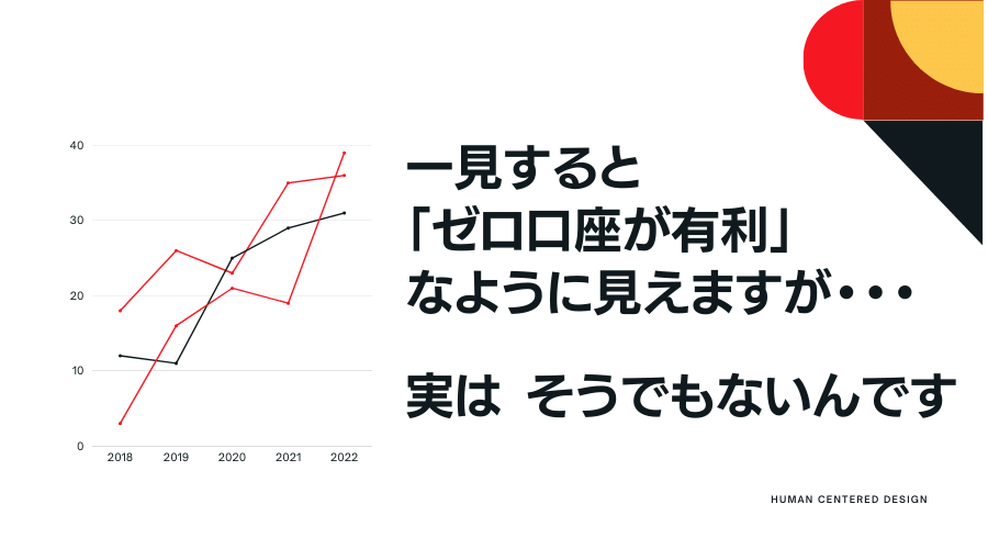 Xmtrading実質スプレッド一覧 ドル円0 3pipへの圧縮法