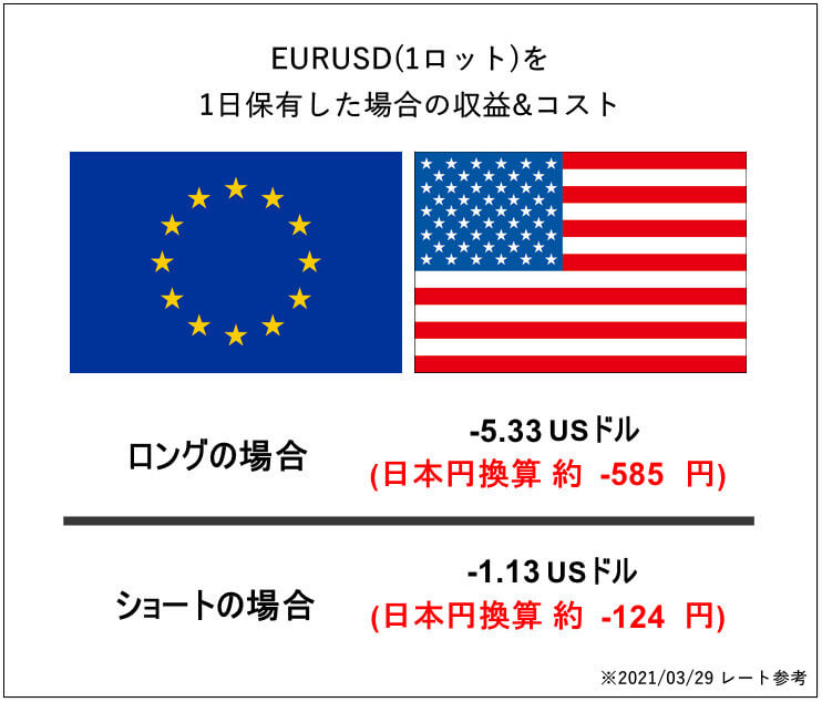 Xmtrading全銘柄スワップポイント一覧 計算方法 付与時間