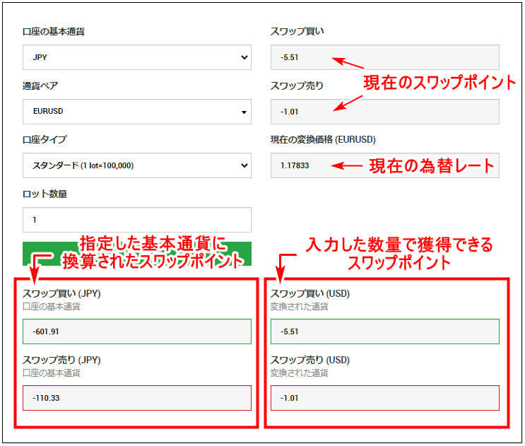 XM_スワップポイント計算機2