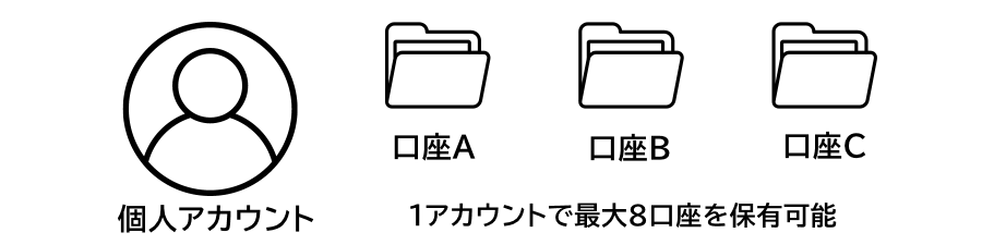 XM追加口座イラスト