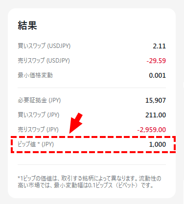 XM証拠金_pip値の表示_スマホ画面