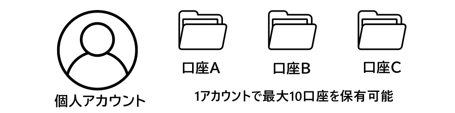 XM追加口座イラスト