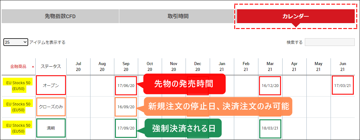 XM＿CFD_先物のカレンダーの見方