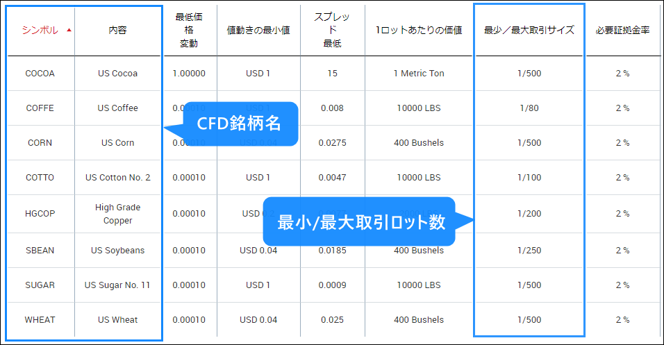 XM_CFDの最小・最大ロット数の確認