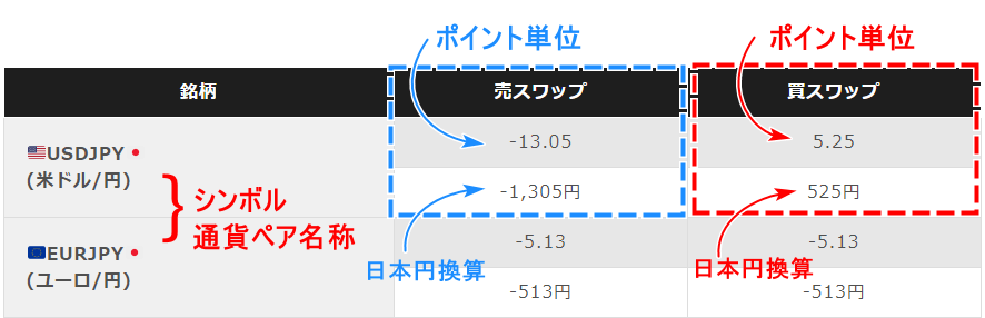 XM_ワップポイント表の見方_パソコン画面