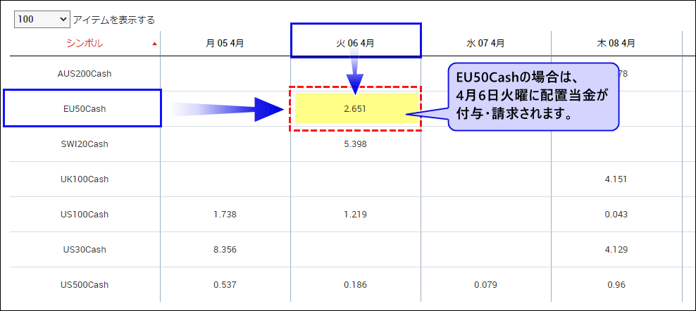 配当金の確認＿パソコン画面