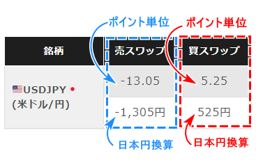 XM_スワップ表の見方_スマホ画面