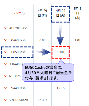 株価指数_配当金の確認_スマホ画面