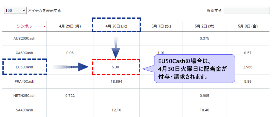 株価指数_配当金の確認_パソコン画面