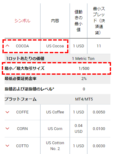 XM_CFDの最小・最大ロット数の確認_スマホ画面