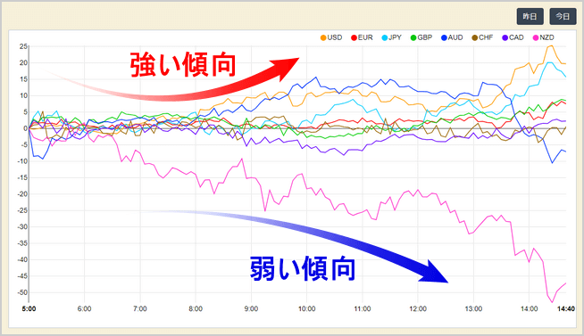 Currency Strength Chart＿パソコン画面