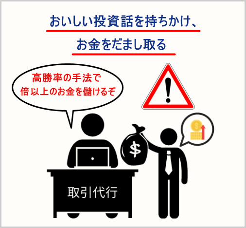 fx詐欺手口の具体例3、取引代行会社