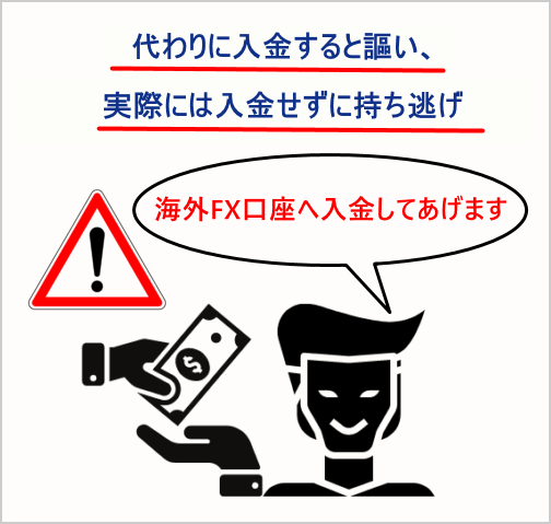 FX詐欺手口の具体例4、入金代行会社