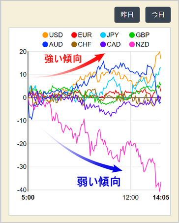 Currency Strength Chart＿スマホ画面