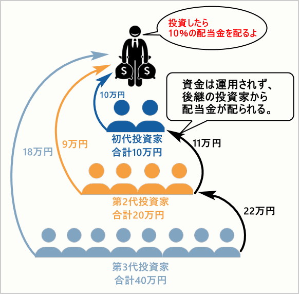 FX詐欺手口ポンジスキームの例-part1