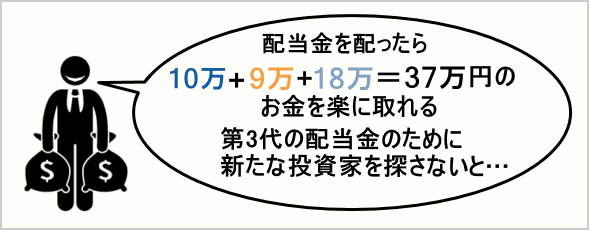 FX詐欺手口ポンジスキームの例-part2