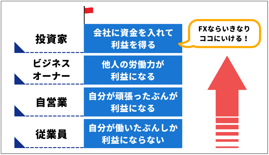 fxとはスライド15