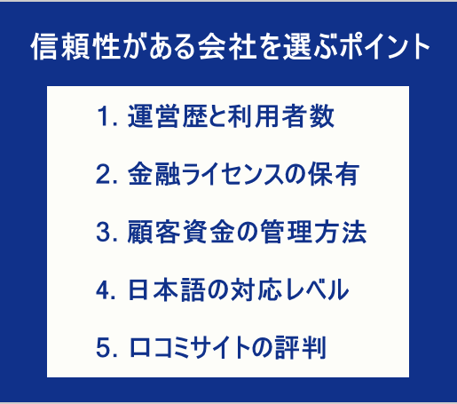 FX会社の選び方