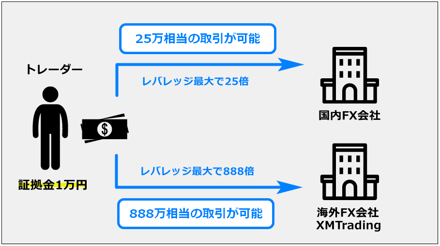 fxとは2