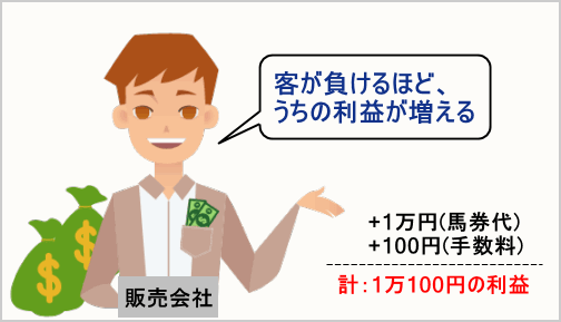 馬券で例える呑み行為の例6