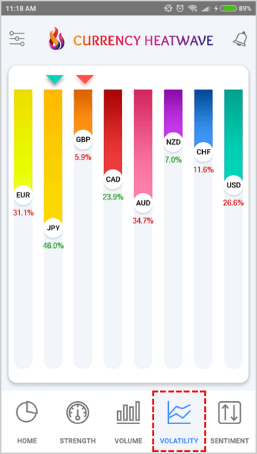 通貨の強さのメーター＿ボラティリティ